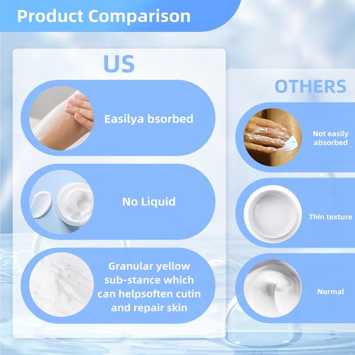 QQWIAX 40% Urea Cream – Foot, Hand & Heel Cream for Dry, Cracked Skin, Callus & Rough Elbows – Intensive Moisturizing Lotion for Feet, Hands & Knees-0.6oz