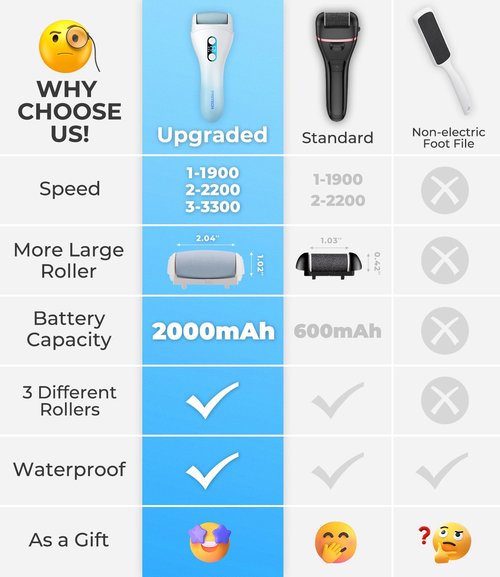 Electric Callus Remover for feet,Rechargeable Foot File Electronic Pedicure Tools for Feet, Waterproof Electric Foot Callus Remover, Feet Care for Heels Dead Skin,Blue