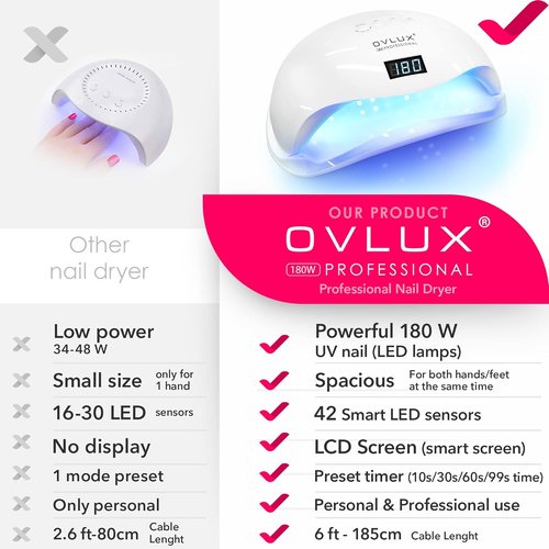 OVLUX 180W UV LED Nail Lamp - Professional Gel Nail Dryer with Auto Sensor & LCD Display, Fast Drying for All Gel Types