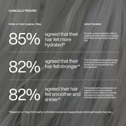Harklinikken Daily Conditioner - Lightweight Formula That Repairs & Protects Hair - Improves Manageability