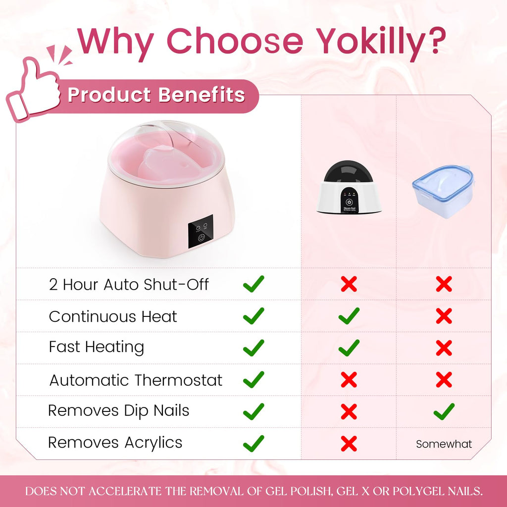 Yokilly Nail Soaking Bowl Heated: 50% Faster Nail Soak off Bowl for Women Nail Beginner - Electric Manicure Nail Bowl for Home Salon