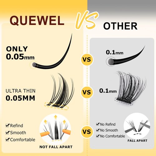 QUEWEL Fairy-Lash Clusters Kit, 144pcs Manga-Lash Clusters Kit Mix10-18mm Wispy Natural-Invisible-Band Lash Kit With Lashes Bond and Seal, Tweezer, Remover for DIY Natural Lashes(Fairy 4 Set)