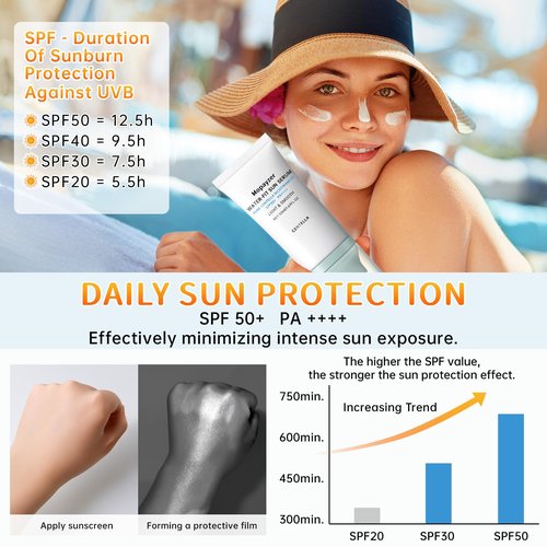 Centella Sunscreen SPF 50, Sunscreen for Face, Water Resistant Strong UV Protection No White Cast, Centella Madagascar Face Suntan Lotion Oil Free Korean Skincare(Green 1)