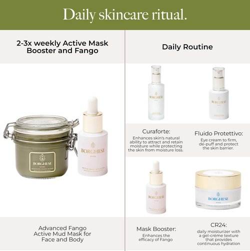 Borghese Advanced Fango Active Mud Mask for Face and Body - Exfoliating to Purifying Face Mask with Bentonite Clay & Hyaluronic Acid For Normal, Combination & Oily Skin, 2.7 Ounce - Tube