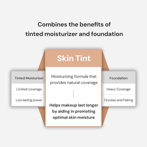 Thank You Farmer Dewy Glow Skin Tint - Long-Lasting Tinted Moisturizer with Vitamin B3 | Honey, 1.75 fl oz