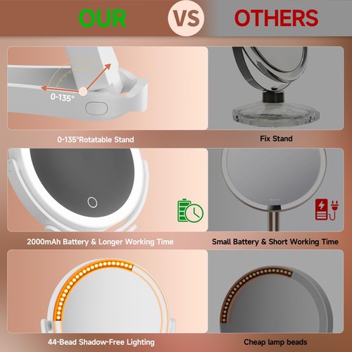 Hasipu Portable Travel Makeup Mirror with Lights – 360° Rotating with 1X/10X Magnifying, Rechargeable Tabletop Handhold Hanging 3 in 1 Mirror (White)