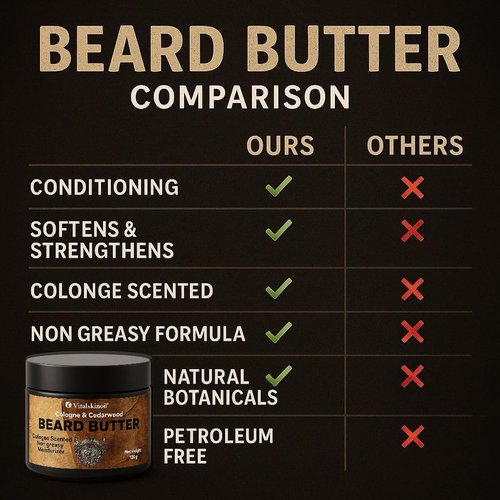 Beard Butter for Men, Cologne & Cedarwood Scented, Non-Greasy Conditioning Moisturizer, 4.23 oz