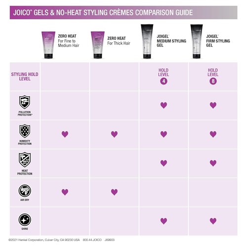Joico JoiGel Styling Gel - Adds Body & Volume | Locks In Moisture & Boosts Shine | Thermal Protection