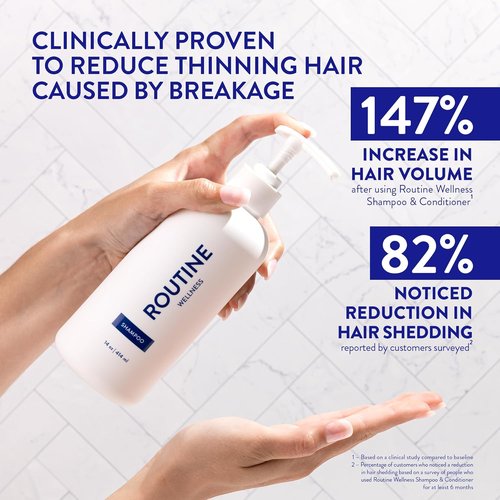 Routine Wellness Anti-Thinning Shampoo - Biotin DHT Blocker for Men & Women - Color Safe & Unscented - 14oz
