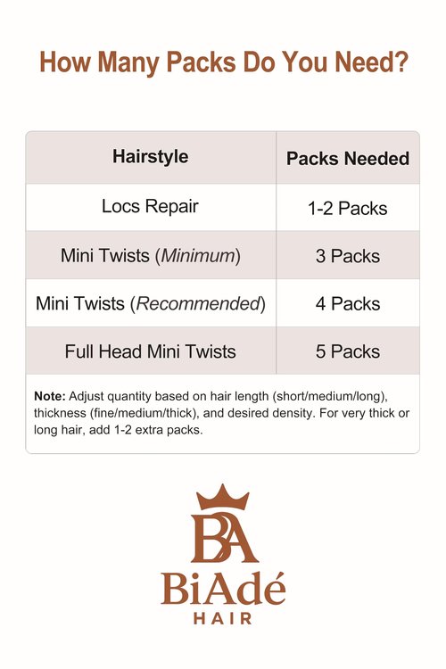 BiAdé Hair Afro Kinky Bulk Human Hair Extensions 50g Natural Black (Color 1B) - For Braiding, Locs, Twists, Crochet Styles (16 Inch)