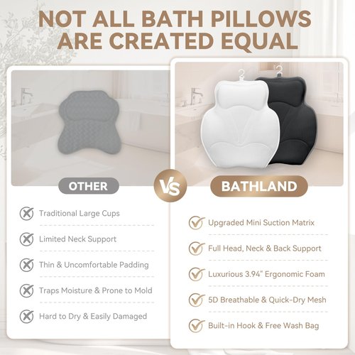 Bathland Bath Pillows for Tub - Luxury Bathtub Pillow Neck, Head, Back Support, Soft 5D Mesh Fabric and Non-Slip Suction Cups & Quick Dry, Comfort Fits All Tubs, Relaxation Spa Gift, Grey