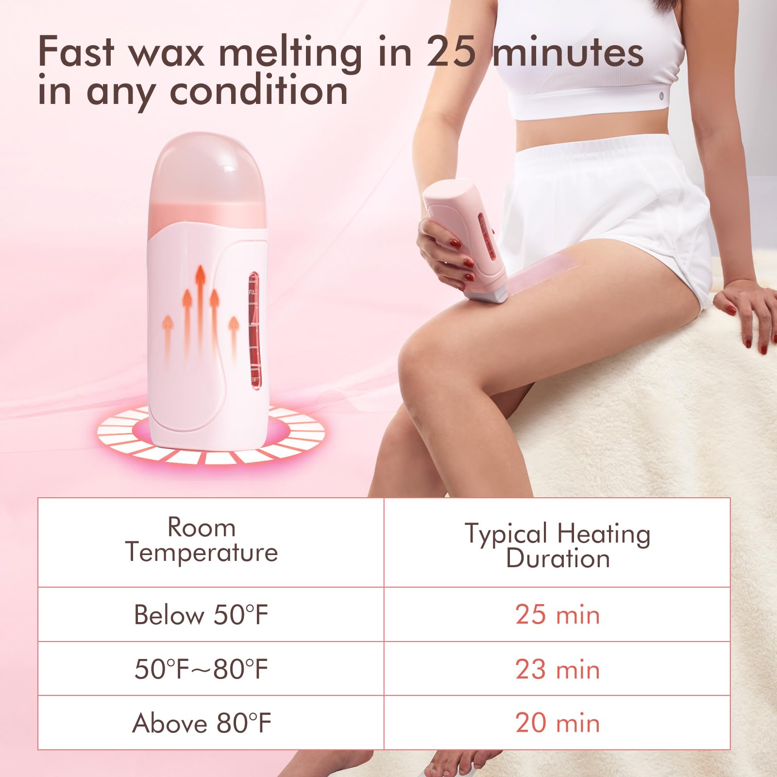 Waxpro Roll On Wax Kit, Wax Roller Kit - Waxing Kit for Women & Men with 2 Honey Wax Refills & 50 Wax Strips, Home Hair Removal for Body and Legs, Easy Painless & Smooth