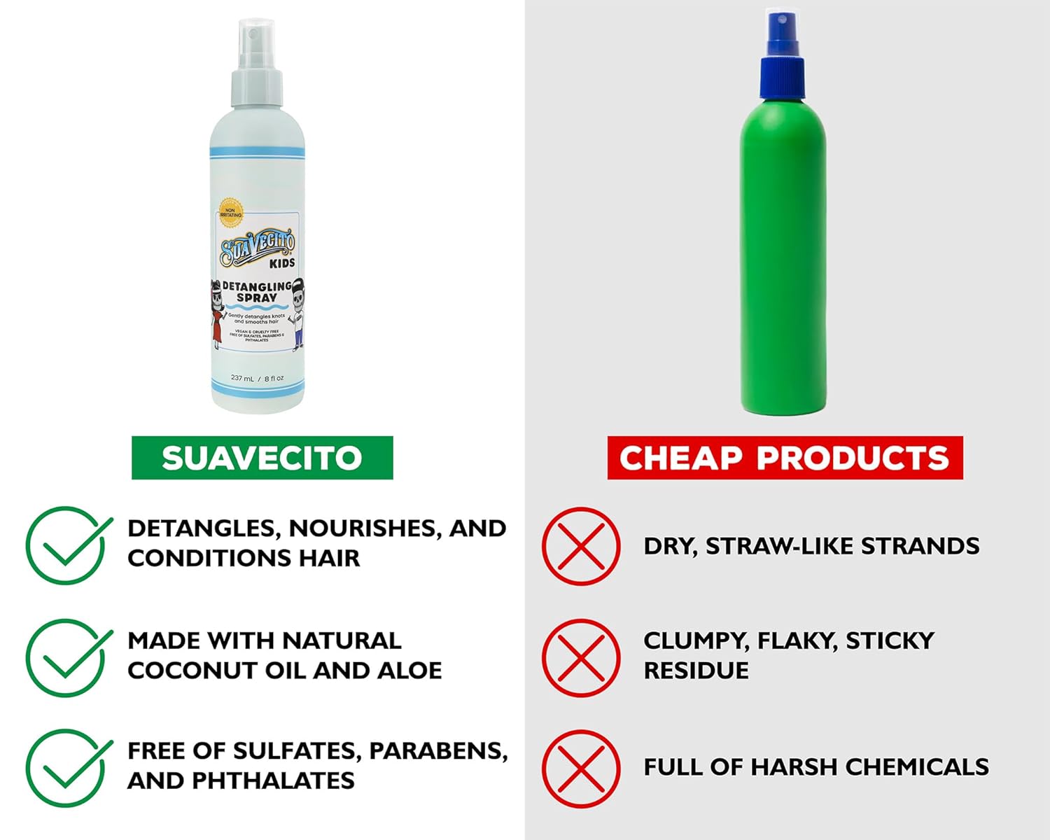 Suavecito Kid's Detangling Spray - Gentle Plant-Based Formula with Calming Chamomile - Sulfate & Paraben Free