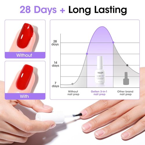 GELLEN Nail Primer & Dehydrator - 3-in-1 Acid-Free Formula with Squalane for Healthy Nails | 15ML