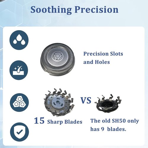 Philips Norelco SH71 Complete Shaver Head Replacement - Full Rotary Unit with 15 Precision Blades & Metal Holder (Blue)