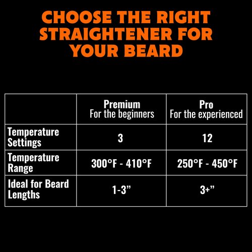 Tame The Wild Pro Beard Straightener for Men - Premium Heated Beard Brush - Anti-Scald Ionic Generator - 12 Temp Settings - LED Display - for Beards Over 2" Long