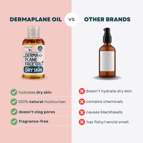 Dermaplaning Oil for Dry Skin - Hydrating Face Shaving Oil for Women - Safe for Acne Prone Skin - Non Comedogenic, Fragrance Free, Natural and Hypoallergenic for Pre & Post Dermaplaning 4oz by Ouiloe