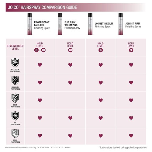 Joico Power Spray Fast-Dry Finishing Spray - 72 Hour Hold | Heat & Humidity Protection | Paraben & Sulfate Free