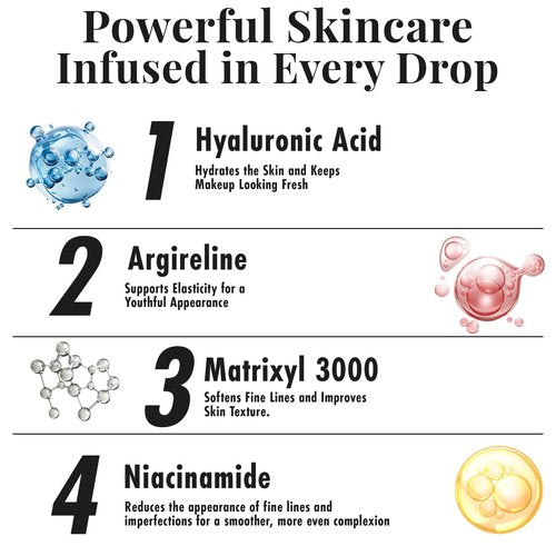 MagicMinerals AirBrush Foundation Set by Jerome Alexander – 3pc Set Includes Primer, Foundation and Kabuki Brush - Spray Makeup with Anti-aging Ingredients for Smooth Radiant Skin (Light)