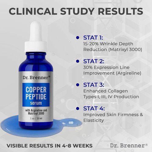 Dr. Brenner Copper Peptide Serum with GHK-Cu peptide, Argireline and Matrixyl 3000 Anti-Aging Moisturizer for Fine Lines and Skin Elasticity (1 oz.)