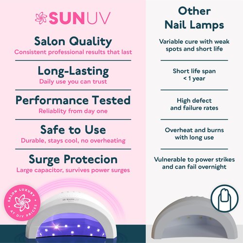 SUNUV UV LED Nail Lamp, Gel Light for Nail Polish UV Dryer with 3 Timers SUNone White