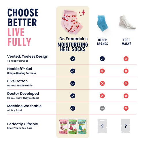 Dr. Frederick's Original Moisturizing Heel Socks for Dry Cracked Heels Treatment - 3 Pairs - Infused with Coconut Oil and Mango Butter - Stocking Stuffers for Adults - Summer Print