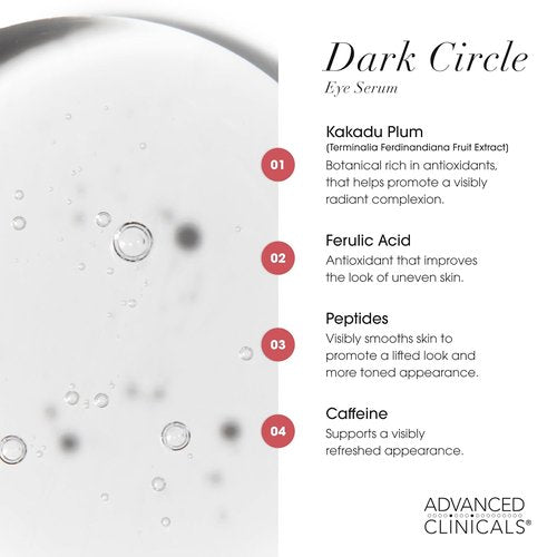 Advanced Clinicals Under Eye Serum - Caffeine & Hyaluronic Acid for Dark Circles | Brightening Vitamin C, 1.75 Fl Oz