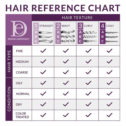 Design Essentials Natural Almond & Avocado Shampoo - Moisturizing & Detangling, 32 Oz