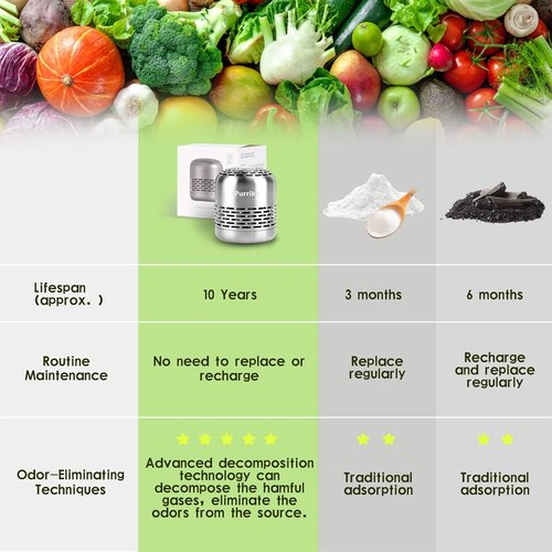 Purriko Refrigerator Deodorizer - Lasts Up to 10 Years | Effective Odor Eliminator & Air Purifier