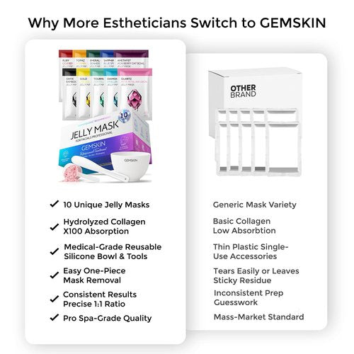 GEMSKIN Jelly Mask for Facials Peel-Off - 10 Set Pack Modeling Rubber Mask Multipack - Hydrating & Calming Jelly Face Mask Powder Variety Spa Kit - Bowl Scoop & Spatula Bundle - Professional Skincare
