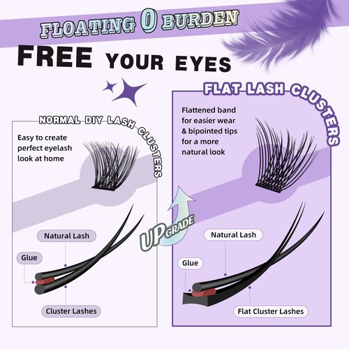Lash Extension Kit for Beginners BM03 Eyelash Extension Kit 156pcs D Curl Flat Matte Lash Clusters Kit Natural and Soft Lash Kit Flat Band 8-18 Mixed Individual Lashes Kit (US-FDset-BM03-8-18MIX)