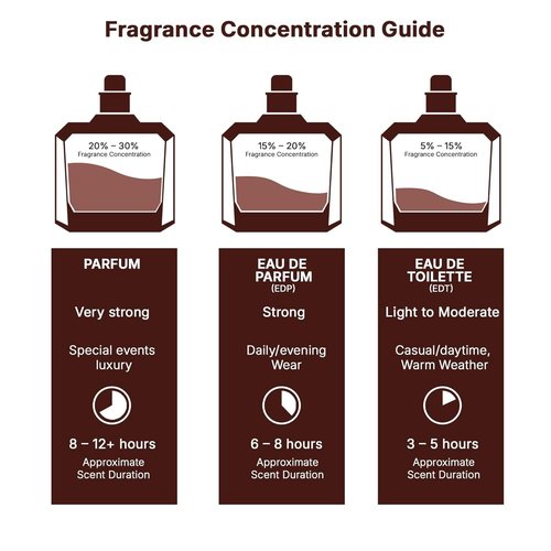 Jo Milano Paris Mi Amour Eau De Parfum Spray - 3.4 oz | Long-Lasting Floral & Fruity Scent for Women