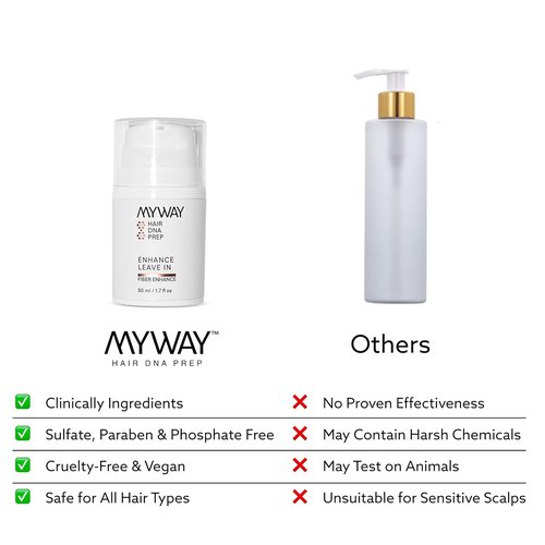My Way Hair DNA Leave-In Conditioner - Deeply Nourishing Damage Reversal & Shine Revival | 1.7 oz