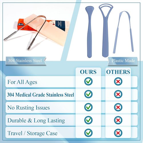 MasterMedi Tongue Scraper - Easy-To-Use Oral Care Tool with Travel Case | Single Pack for Adults
