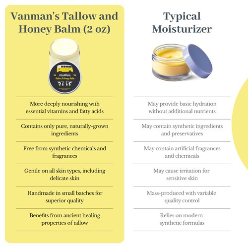 Vanman's Tallow and Honey Balm With No Added Scent - Beef Tallow Face Moisturizer with Grass-Fed/Finished Beef Tallow for Skin, Organic Raw Honey and Beeswax, Cold Pressed Olive Oil - 2 oz
