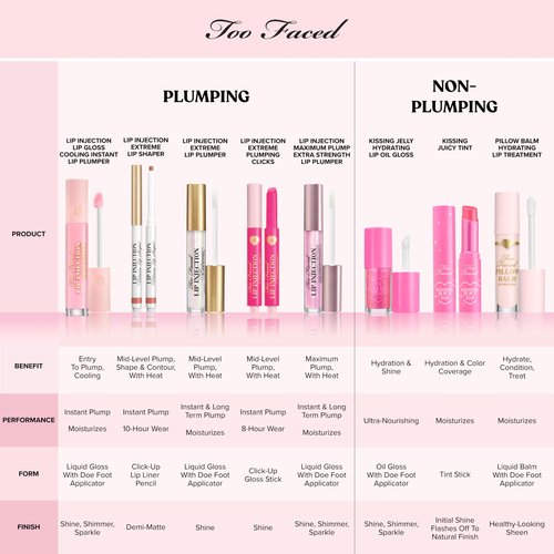 Too Faced Pillow Balm Ultra-Hydrating Lip Treatment | Liquid Lip Balm that Replenishes Lips with Hyaluronic Acid, 0.2 Fl Oz, Original