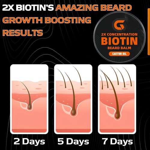 Beard Balm with 2X Concentration Biotin, Beard Growth Balm for Men - Mustache Wax & Beard Conditioner for Growth - Hydrates, Thickens Facial Hair Growth - Made with Castor Oil & Argan Oil - 2 Ounce