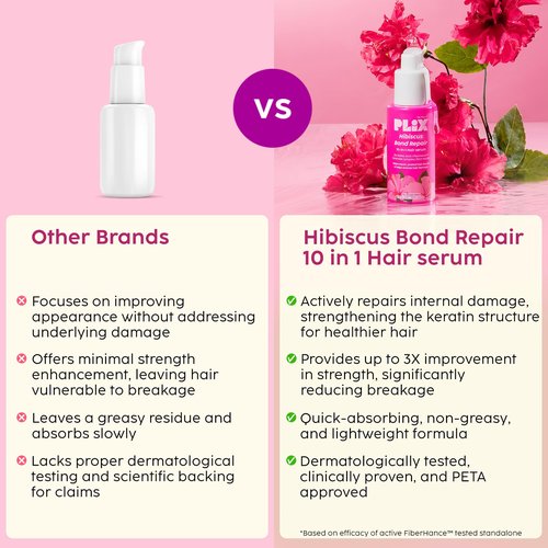 Plix Hibiscus 10-in-1 Bond Repair Hair Serum for Reduced Breakage & Nourished Strands, 1.69 fl oz