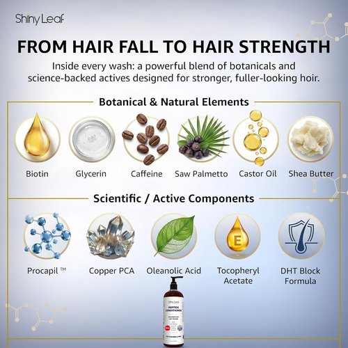 Shiny Leaf Peptide Conditioner - DHT Blocker with Biotin & Caffeine | Sulfate-Free Thickening Formula for All Hair Types, 16 fl oz