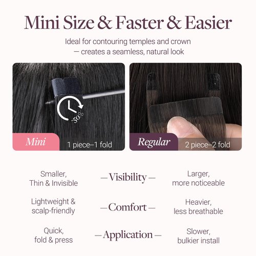 GOO GOO Tape in Hair Extensions Human Hair, 4/27/4 Balayage Chocolate Brown to Caramel Blonde, 16inch 40g 10pcs, Mini Tape Cut to Fit，Skin Weft Seamless Invisible, Remy Human Hair