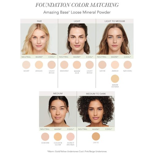 Jane Iredale Amazing Base Loose Mineral Powder - Luminous Foundation with SPF 20, Oil-Free & Vegan