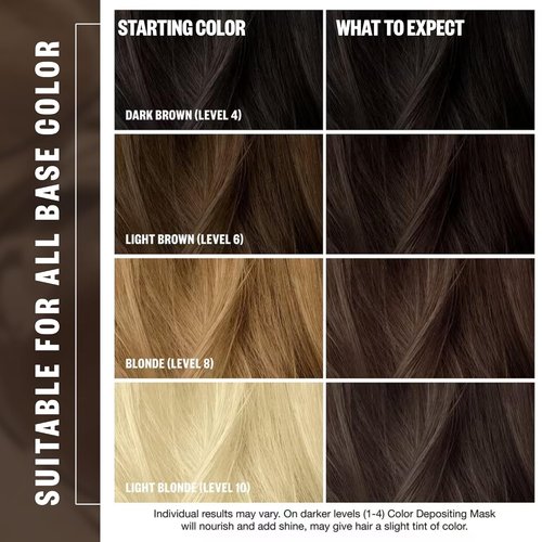 IGK Brown Bella Color Depositing Hair Mask - Chocolate Brown Semi-Permanent Conditioner + Gloss Toner | Hydrating + Shine-Enhancing | Vegan + Cruelty-Free | 6 oz