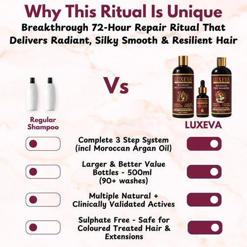 LUXEVA Professional Damage Repair System - 3 in 1 Argan Oil Sulfate Free Shampoo, Conditioner & Repair Serum Set - 72-Hour Hair Transformation for Severely Damaged, Color-Treated & Processed Hair