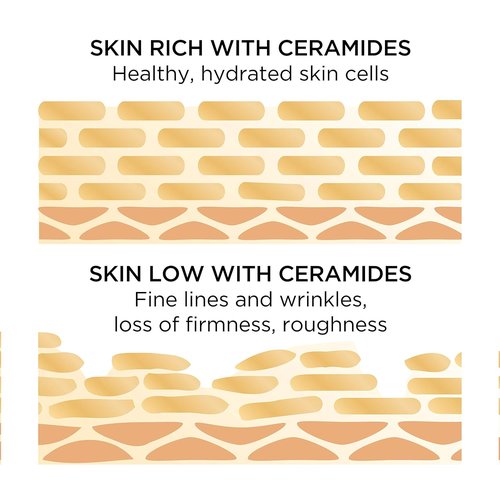 Elizabeth Arden Ceramide Skin Care Set - Advanced Capsules Serum & Eye Serum | Cleanser & Superstart