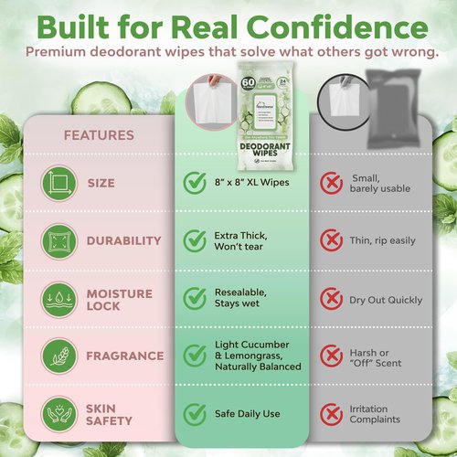 Deodorant Wipes for Women - Freshening Body Towelettes for Post-Workout, Travel, and Daily Deodorizing - On-the-Go Fresh Scent Cleansing Wipes, 60 Count (1 Pack)