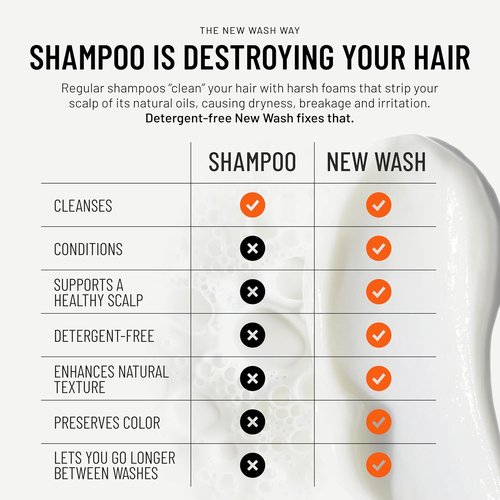 Hairstory New Wash Original - Fragrance-Free, Sulfate-Free Shampoo & Conditioner for Sensitive Scalp | 8 Fl Oz Refillable Bottle