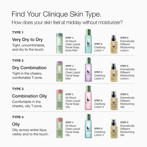 Clinique 3-Step Face Care Set - Liquid Soap, Exfoliating Lotion & Moisturizer for Dry Skin