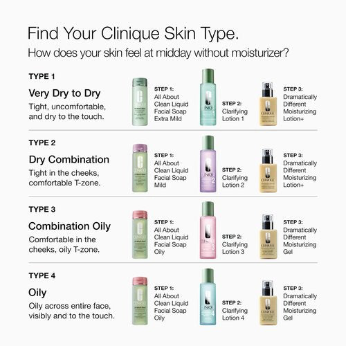 Clinique Dramatically Different Moisturizing Lotion+ SPF 35 | Face Moisturizer For Dry to Dry Combination Skin Types | Hydrating + Sun Protection, 2.5 Fl Oz