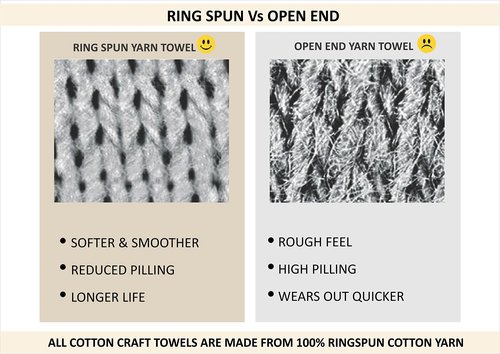 COTTON CRAFT Euro Spa Waffle Wash Cloth - Set of 12 Luxury Pure Ringspun Cotton Waffle Weave Bathroom Face Towel - Everyday Absorbent Hotel Gym Shower Beach Kitchen Travel Dorm - 12x12 inches - Grey