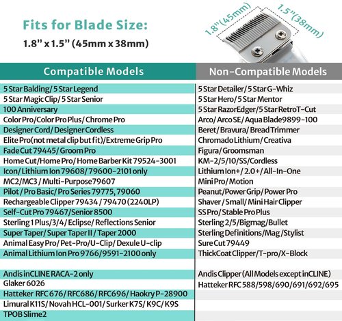 Clipper Guards Set Compatible with Most Wahl Clippers, -1/16" to 1", 12 Piece Set, Black Color, New Version